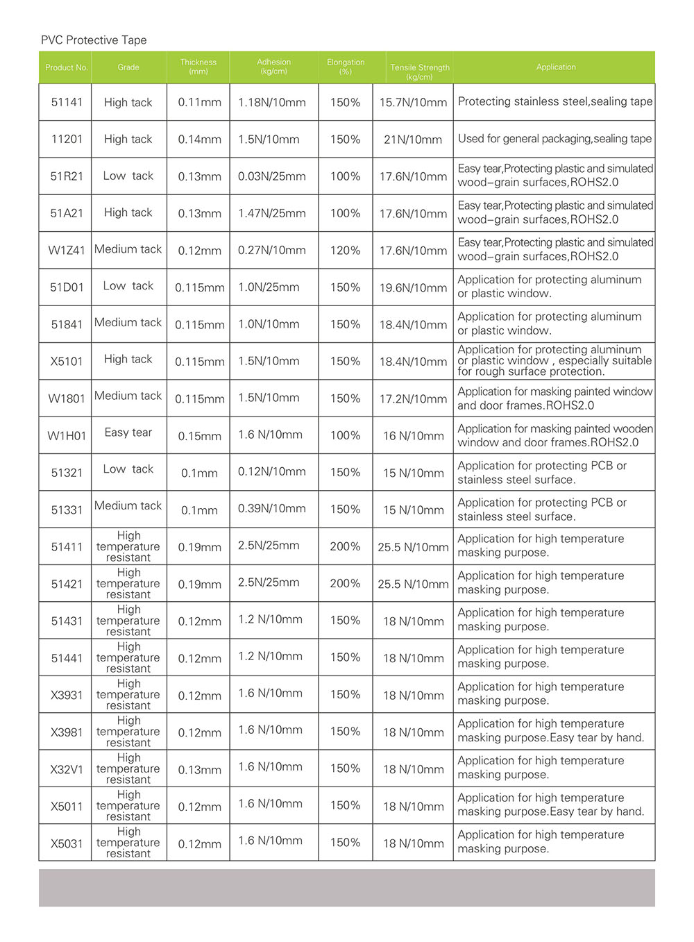 ACHEM Technology (Dongguan) Adhesive Products Ltd Catalog