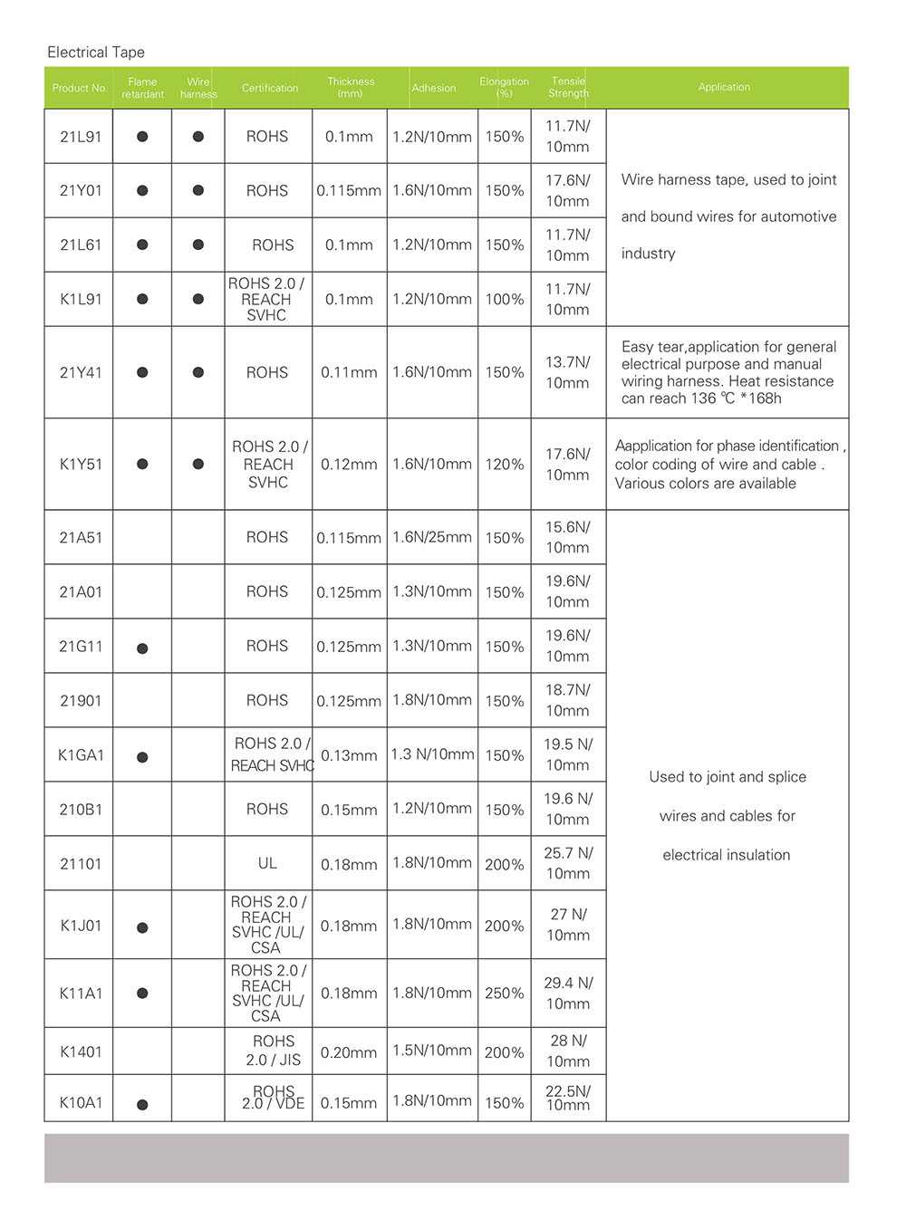 ACHEM Technology (Dongguan) Adhesive Products Ltd Catalog