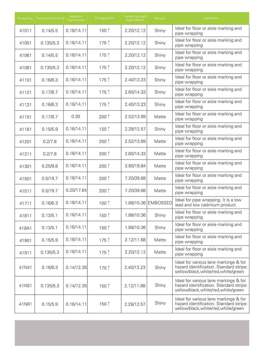 Каталог--ACHEM Technology (Dongguan) Adhesive Products Ltd